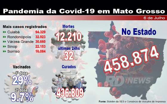 covid 