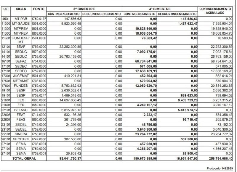 tabela de inflação 