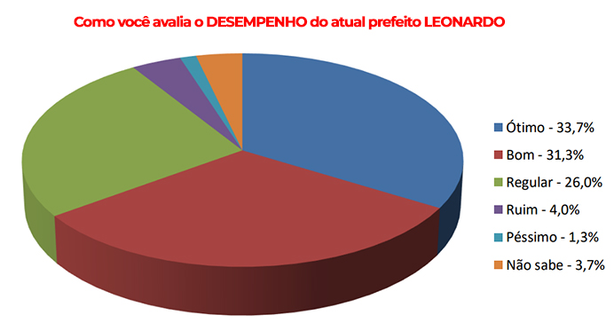Aprovação Zampa nov 2023