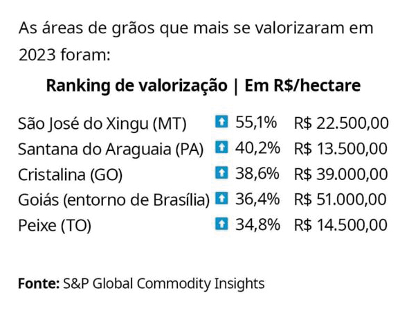 Cotação, São José do Xingu, Mato Grosso