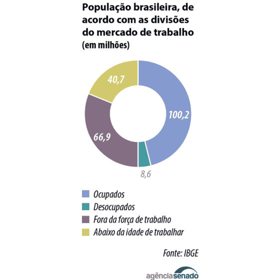 pesquisa jornada trabalho