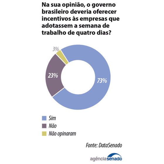 pesquisa jornada trabalho