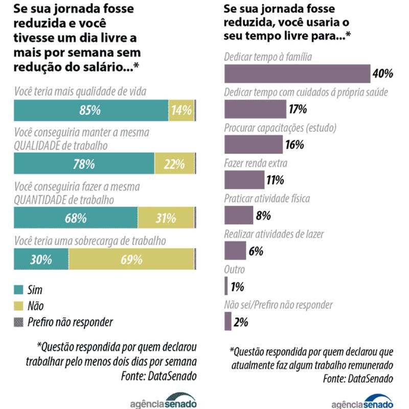 pesquisa jornada trabalho