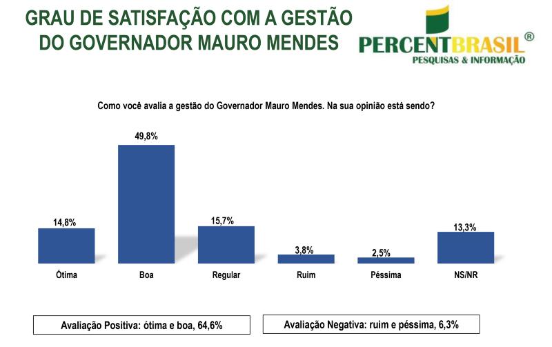 Avaliação MM Julho Percent Sem Regular