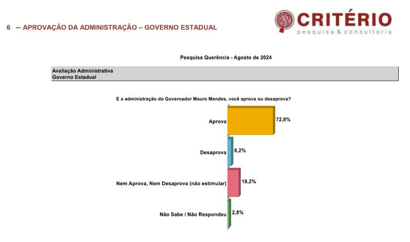 Aprovação MM Querência 2024
