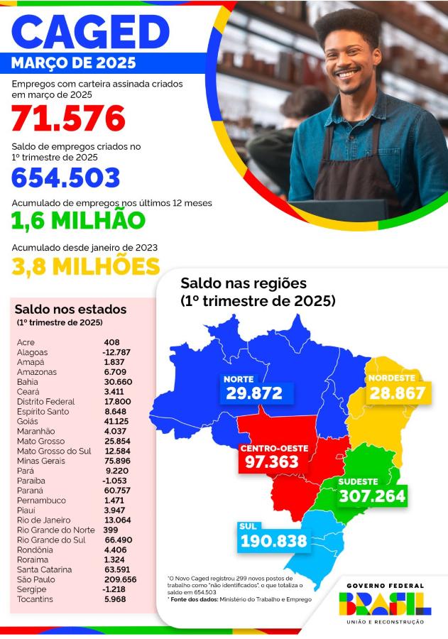 Caged Lula abril 2025