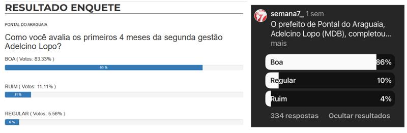 Adelcino, resultado enquete, internet