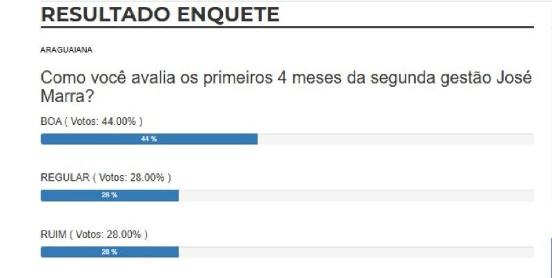 enquete josé marra