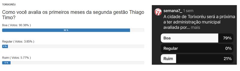 Resultado enquete Timo