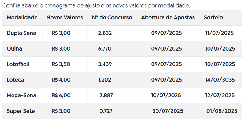 Valores, Loterias